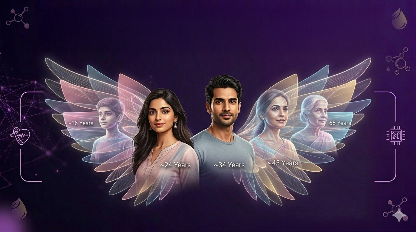 AI-Powered Personalization - Different age groups