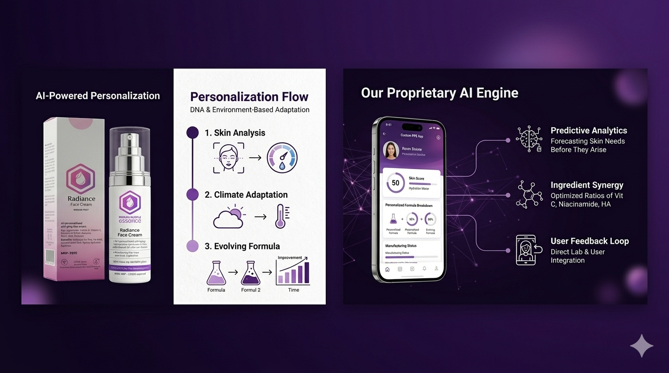 AI-Powered Personalization Flow